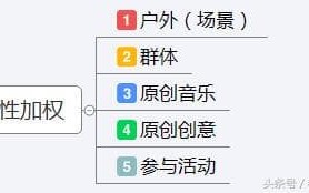 测试的转刘勇-其他问题