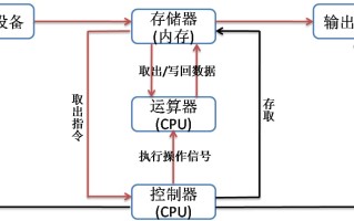 计算机系统的灵魂是指什么