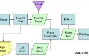 一口价购买的域名，解析后不能使用
