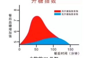 gl值是什么意思