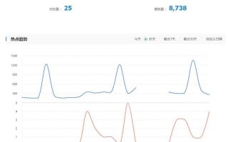 百度推出惊雷算法，打击快排产业，但重点是这个工具