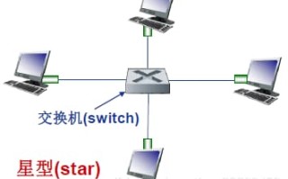 以太网是什么意思