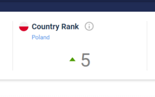 Allegro怎么开店？注册流程是怎样的？