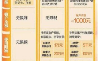 怎么知道自已的银行卡是几类卡？