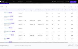 全方位的多模态大模型能力评测体系