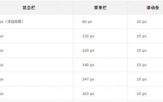 网站建设网页设计：Web尺寸规范