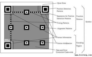 二维码的生成细节和原理