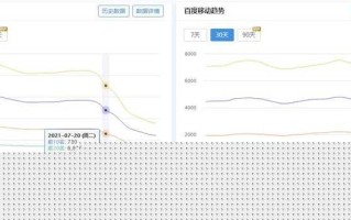 百度蓝天算法升级 打击网站目录买卖？