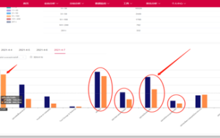 Lazada运营要做些什么？如何做好Lazada？