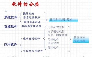 计算机语言有哪几种