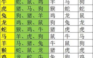 十二生肖最佳姻缘配，生肖表十二顺序，关于12生肖的全部知识