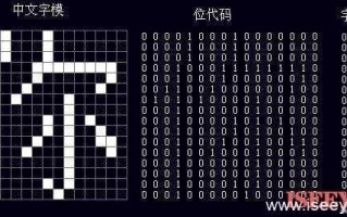 网站建设服务器1M带宽支持多少人同时访问？