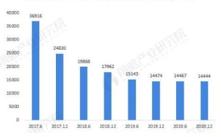 2021年中国政府门户网站建设市场现状分析 政府门户网站已成为信息公开的重要渠道