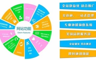 为什么每个企业都需要一个H5网站？