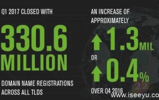 网站建设域名注册,为什么要选择.COM/.net/.cn