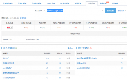 今日头条网站权重上线了，今日头条SEO还会远吗？-第2张图片-王尘宇