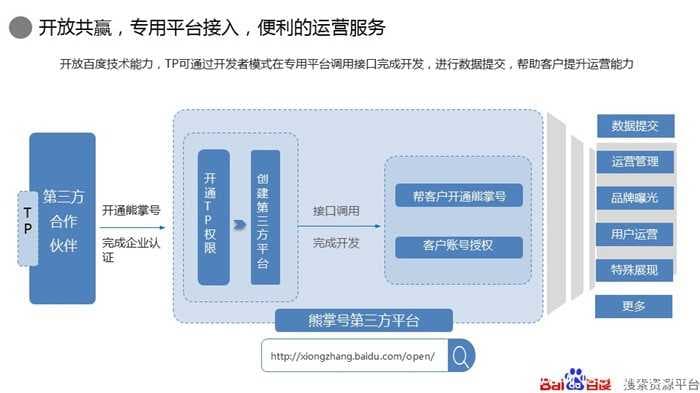 百度熊掌号代理第三方申请，百度熊掌号TP-第3张图片-王尘宇