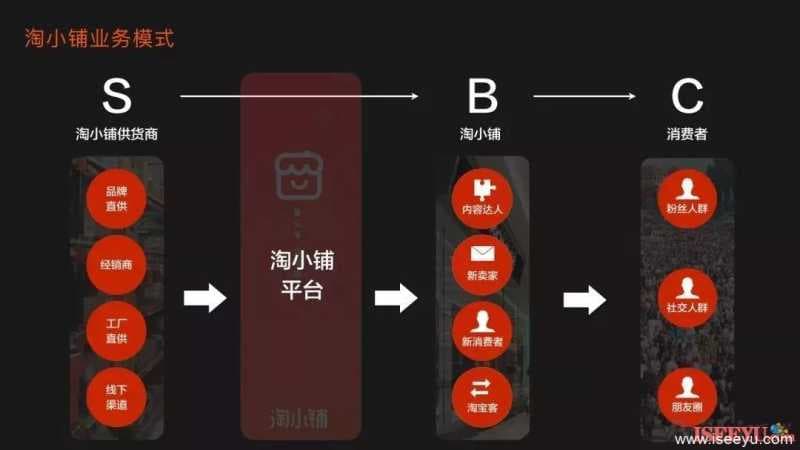 什么是淘宝淘小铺邀请码，淘宝淘小铺怎么开通-第2张图片-王尘宇