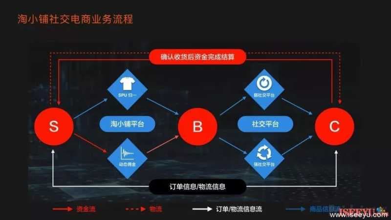 什么是淘宝淘小铺邀请码，淘宝淘小铺怎么开通-第4张图片-王尘宇