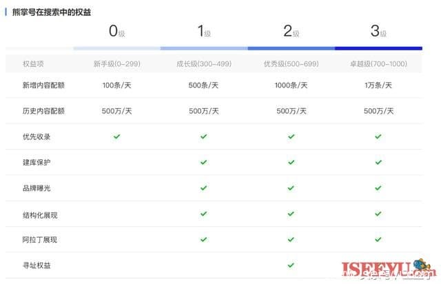 熊掌号如何使用，站长们真正的春天来了-第2张图片-王尘宇