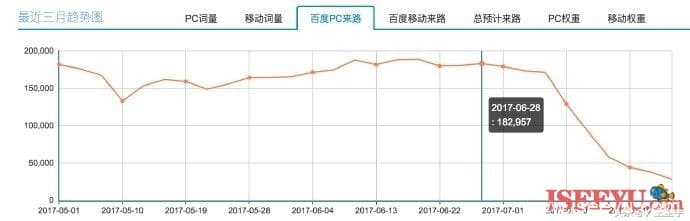 百度算法常见规则，百度算法汇总及应对方法-第3张图片-王尘宇