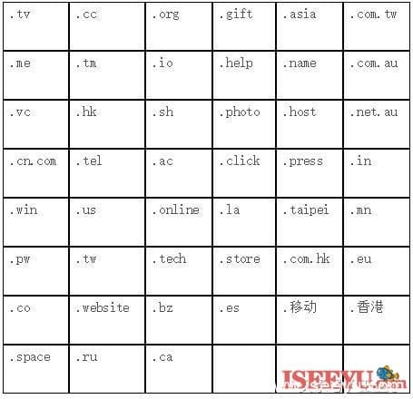 网站建设域名投资，域名注册切莫盲目-第4张图片-王尘宇