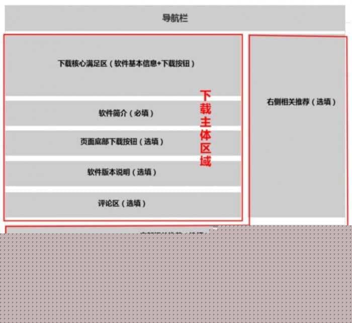 百度算法清风算法3.0,规范下载行业-第1张图片-王尘宇 百度算法清风算法3.0,规范下载行业-第1张图片-王尘宇