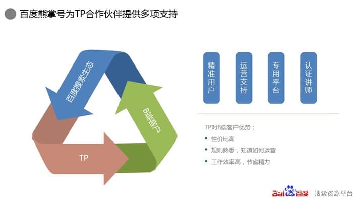 百度熊掌号代理第三方申请，百度熊掌号TP-第2张图片-王尘宇