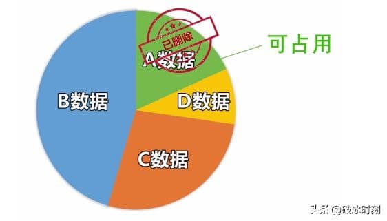 微信图片过期了怎么办（微信图片过期恢复方法）-第3张图片-王尘宇