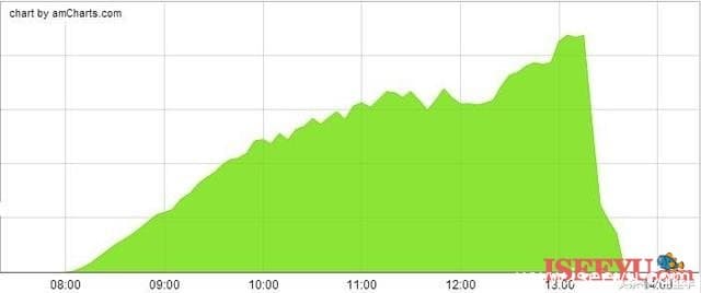 网站建设服务器1M带宽支持多少人同时访问？-第2张图片-王尘宇