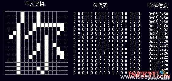 网站建设服务器1M带宽支持多少人同时访问？-第1张图片-王尘宇