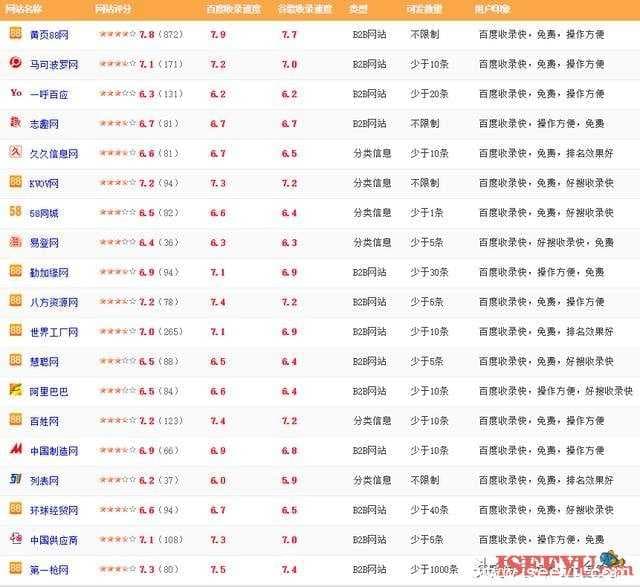 白帽SEO霸屏技术分享，SEO霸屏并没有想象的那样神秘-第5张图片-王尘宇