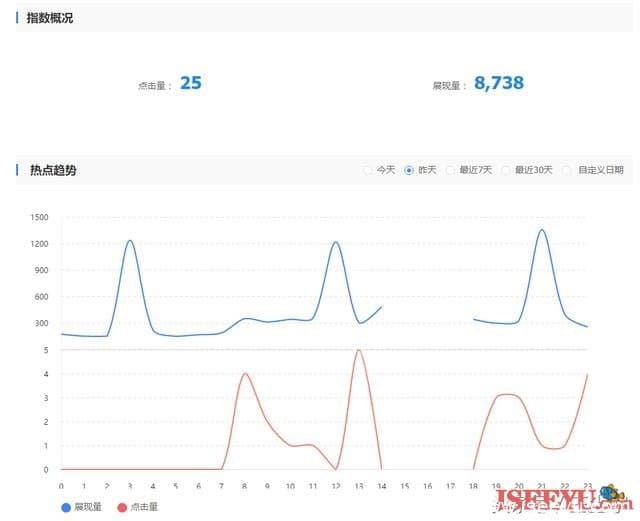 百度推出惊雷算法，打击快排产业，但重点是这个工具-第1张图片-王尘宇