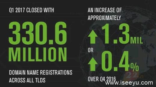 网站建设域名注册,为什么要选择.COM/.net/.cn-第1张图片-王尘宇