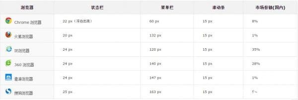 网站建设网页设计：Web尺寸规范-第1张图片-王尘宇