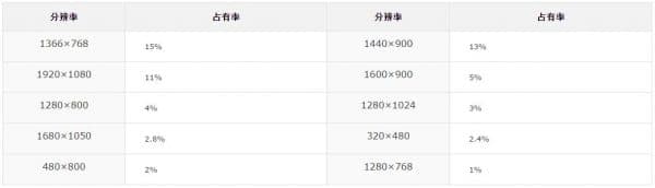 网站建设网页设计：Web尺寸规范-第2张图片-王尘宇