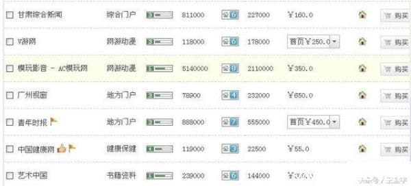 百度算法常见规则，百度算法汇总及应对方法-第9张图片-王尘宇