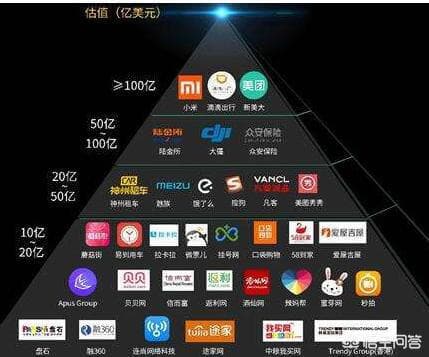 中国哪些公司是独角兽公司？（独角兽企业什么意思）-第1张图片-王尘宇