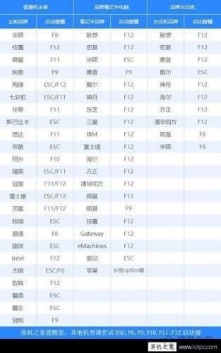 MSDN官网原版Win10系统U盘安装(MSDN我告诉你)的方法-第9张图片-王尘宇 MSDN官网原版Win10系统U盘安装(MSDN我告诉你)的方法-第9张图片-王尘宇