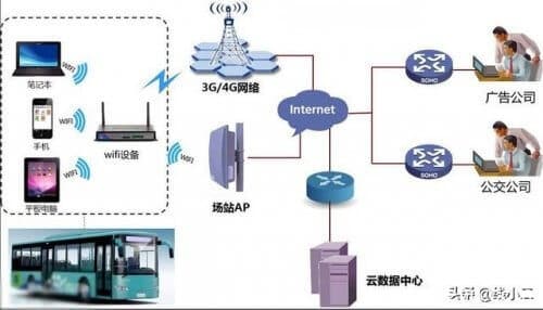 WIFI和WLAN有什么区别？-第4张图片-王尘宇