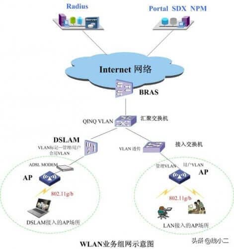WIFI和WLAN有什么区别?-第3张图片-王尘宇 WIFI和WLAN有什么区别?-第3张图片-王尘宇