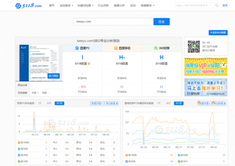 SEO工具：5118大数据平台-第2张图片-王尘宇