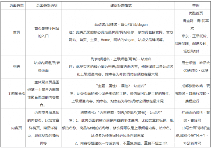 百度官宣：百度搜索网页标题规范-第2张图片-王尘宇