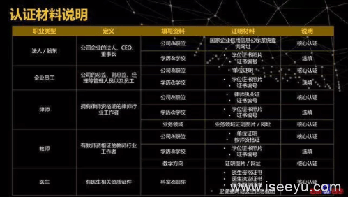 百度个人名片如何申请，百度个人名片费用多少？-第2张图片-王尘宇