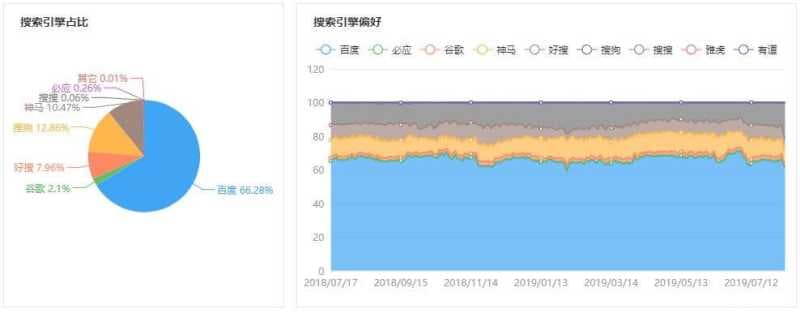 有搜索的地方就有SEO，今日头条搜索上线了-第2张图片-王尘宇