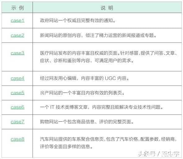 360搜索优化，网页质量白皮书，做到这几点流量翻倍-第2张图片-王尘宇
