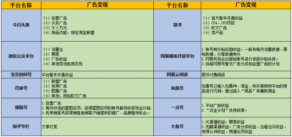 50个吸引女性粉丝的引流内容平台分析-第7张图片-王尘宇