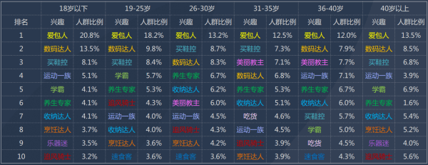 50个吸引女性粉丝的引流内容平台分析-第4张图片-王尘宇