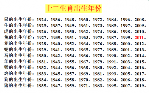 十二生肖最佳姻缘配，生肖表十二顺序，关于12生肖的全部知识-第2张图片-王尘宇