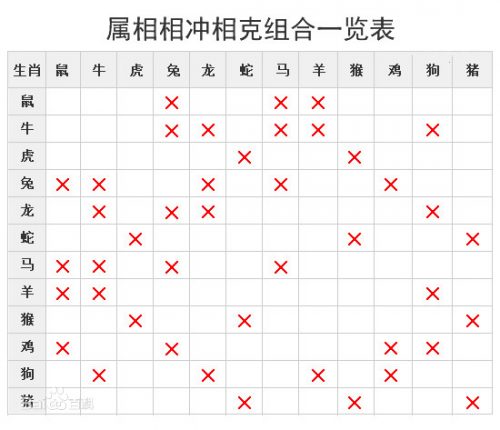 十二生肖最佳姻缘配，生肖表十二顺序，关于12生肖的全部知识-第3张图片-王尘宇